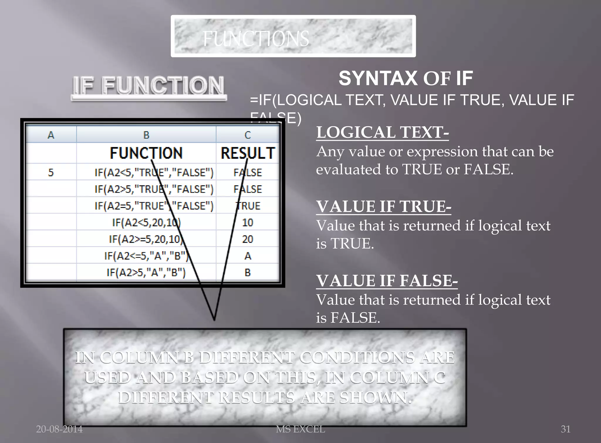 FUNCTIONS 
SYNTAX OF IF 
=IF(LOGICAL TEXT, VALUE IF TRUE, VALUE IF 
FALSE) 
LOGICAL TEXT-Any 
value or expression that can be 
evaluated to TRUE or FALSE. 
VALUE IF TRUE-Value 
that is returned if logical text 
is TRUE. 
VALUE IF FALSE-Value 
that is returned if logical text 
is FALSE. 
IN COLUMN B DIFFERENT CONDITIONS ARE 
USED AND BASED ON THIS, IN COLUMN C 
DIFFERENT RESULTS ARE SHOWN. 
= 
= 
= 
= 
= 
= 
= 
20-08-2014 MS EXCEL 31 
 