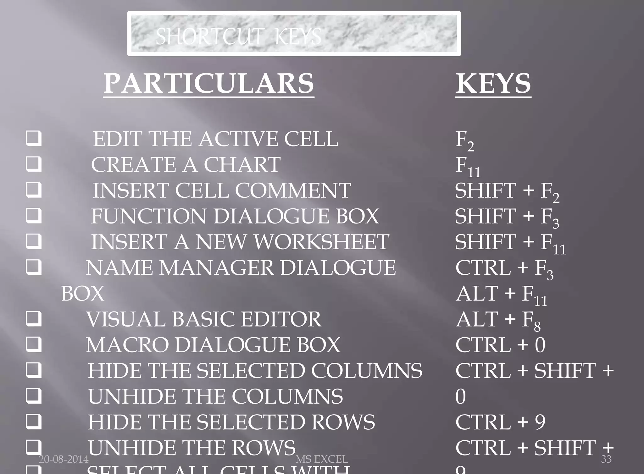 SHORTCUT KEYS 
PARTICULARS 
 EDIT THE ACTIVE CELL 
 CREATE A CHART 
 INSERT CELL COMMENT 
 FUNCTION DIALOGUE BOX 
 INSERT A NEW WORKSHEET 
 NAME MANAGER DIALOGUE 
BOX 
 VISUAL BASIC EDITOR 
 MACRO DIALOGUE BOX 
 HIDE THE SELECTED COLUMNS 
 UNHIDE THE COLUMNS 
 HIDE THE SELECTED ROWS 
 UNHIDE THE ROWS 
 SELECT ALL CELLS WITH 
KEYS 
F2 
F11 
SHIFT + F2 
SHIFT + F3 
SHIFT + F11 
CTRL + F3 
ALT + F11 
ALT + F8 
CTRL + 0 
CTRL + SHIFT + 
0 
CTRL + 9 
CTRL + SHIFT + 
9 
20-08-2014 MS EXCEL 33 
 