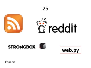 25
web.py
Connect
 