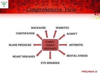Computer related disorders | PDF