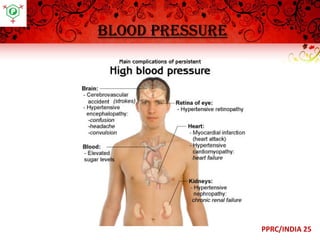 Blood pressure

PPRC/INDIA 25

 
