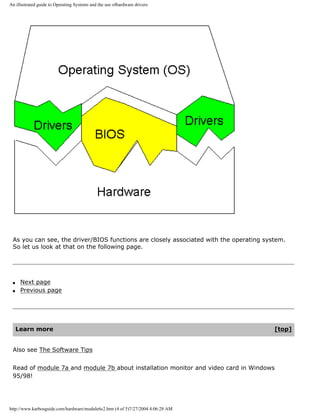 An illustrated guide to Operating Systems and the use ofhardware drivers
As you can see, the driver/BIOS functions are closely associated with the operating system.
So let us look at that on the following page.
q Next page
q Previous page
Learn more [top]
Also see The Software Tips
Read of module 7a and module 7b about installation monitor and video card in Windows
95/98!
http://www.karbosguide.com/hardware/module6c2.htm (4 of 5)7/27/2004 4:06:28 AM
 