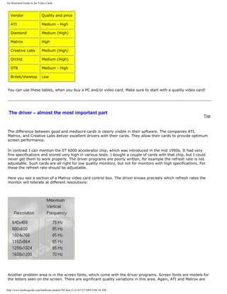 An illustrated Guide to the Video Cards
Vendor Quality and price
ATI Medium - High
Diamond Medium (High)
Matrox High
Creative Labs Medium (High)
Orchid Medium (High)
STB Medium - High
Britek/Viewtop Low
You can use these tables, when you buy a PC and/or video card. Make sure to start with a quality video card!
The driver – almost the most important part
Top
The difference between good and mediocre cards is clearly visible in their software. The companies ATI,
Matrox, and Creative Labs deliver excellent drivers with their cards. They allow their cards to provide optimum
screen performance.
In contrast I can mention the ET 6000 accelerator chip, which was introduced in the mid 1990s. It had very
fine specifications and scored very high in various tests. I bought a couple of cards with that chip, but I could
never get them to work properly. The driver programs are poorly written, for example the refresh rate is not
adjustable. Such cards are all right for low quality monitors, but not for monitors with high specifications. For
these the refresh rate should be adjustable.
Here you see a section of a Matrox video card control box. The driver knows precisely which refresh rates the
monitor will tolerate at different resolutions:
Another problem area is in the screen fonts, which come with the driver programs. Screen fonts are models for
the letters seen on the screen. There are significant quality variations in this area. Again, ATI and Matrox are
http://www.karbosguide.com/hardware/module7b2.htm (3 of 4)7/27/2004 4:06:39 AM
 