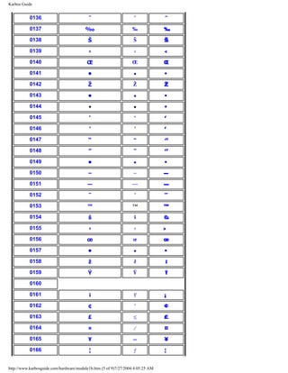 Karbos Guide
0136 ˆ ˆ ˆ
0137 ‰ ‰ ‰
0138 Š Š Š
0139 ‹ ‹ ‹
0140 Œ Œ Œ
0141 • • •
0142 Ž Ž Ž
0143 • • •
0144 • • •
0145 ‘ ‘ ‘
0146 ’ ’ ’
0147 “ “ “
0148 ” ” ”
0149 • • •
0150 – – –
0151 — — —
0152 ˜ ˜ ˜
0153 ™ ™ ™
0154 š š š
0155 › › ›
0156 œ œ œ
0157 • • •
0158 ž ž ž
0159 Ÿ Ÿ Ÿ
0160
0161 ¡ ϒ ¡
0162 ¢ ′ ¢
0163 £ ≤ £
0164 ¤ ⁄ ¤
0165 ¥ ∞ ¥
0166 ¦ ƒ ¦
http://www.karbosguide.com/hardware/module1b.htm (5 of 9)7/27/2004 4:05:25 AM
 