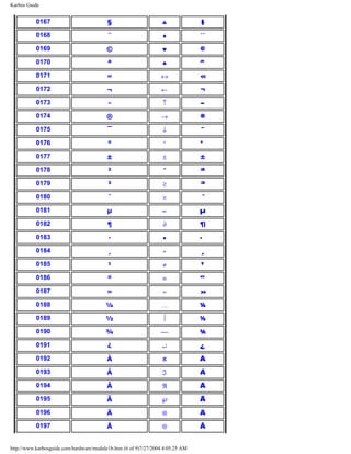 Karbos Guide
0167 § ♣ §
0168 ¨ ♦ ¨
0169 © ♥ ©
0170 ª ♠ ª
0171 « ↔ «
0172 ¬ ← ¬
0173 - ↑ -
0174 ® → ®
0175 ¯ ↓ ¯
0176 ° ° °
0177 ± ± ±
0178 ² ″ ²
0179 ³ ≥ ³
0180 ´ × ´
0181 µ ∝ µ
0182 ¶ ∂ ¶
0183 · • ·
0184 ¸ ÷ ¸
0185 ¹ ≠ ¹
0186 º ≡ º
0187 » ≈ »
0188 ¼ … ¼
0189 ½  ½
0190 ¾  ¾
0191 ¿ ↵ ¿
0192 À ℵ À
0193 Á ℑ Á
0194 Â ℜ Â
0195 Ã ℘ Ã
0196 Ä ⊗ Ä
0197 Å ⊕ Å
http://www.karbosguide.com/hardware/module1b.htm (6 of 9)7/27/2004 4:05:25 AM
 