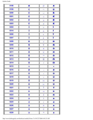 Karbos Guide
0198 Æ ∅ Æ
0199 Ç ∩ Ç
0200 È ∪ È
0201 É ⊃ É
0202 Ê ⊇ Ê
0203 Ë ⊄ Ë
0204 Ì ⊂ Ì
0314 Í ⊆ Í
0206 Î ∈ Î
0207 Ï ∉ Ï
0208 Ð ∠ Ð
0209 Ñ ∇ Ñ
0210 Ò ® Ò
0211 Ó © Ó
0212 Ô ™ Ô
0213 Õ ∏ Õ
0214 Ö √ Ö
0215 × ⋅ ×
0216 Ø ¬ Ø
0217 Ù ∧ Ù
0218 Ú ∨ Ú
0219 Û ⇔ Û
0220 Ü ⇐ Ü
0221 Ý ⇑ Ý
0222 Þ ⇒ Þ
0223 ß ⇓ ß
0224 à ◊ à
0225 á 〈 á
0226 â ® â
0227 ã © ã
0228 ä ™ ä
http://www.karbosguide.com/hardware/module1b.htm (7 of 9)7/27/2004 4:05:25 AM
 