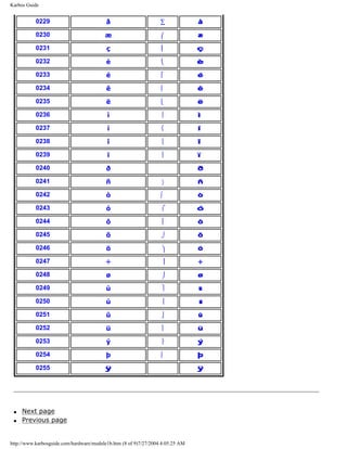 Karbos Guide
0229 å ∑ å
0230 æ  æ
0231 ç  ç
0232 è  è
0233 é  é
0234 ê  ê
0235 ë  ë
0236 ì  ì
0237 í  í
0238 î  î
0239 ï  ï
0240 ð ð
0241 ñ 〉 ñ
0242 ò ∫ ò
0243 ó ⌠ ó
0244 ô  ô
0245 õ ⌡ õ
0246 ö  ö
0247 ÷  ÷
0248 ø  ø
0249 ù  ù
0250 ú  ú
0251 û  û
0252 ü  ü
0253 ý  ý
0254 þ  þ
0255 ÿ ÿ
q Next page
q Previous page
http://www.karbosguide.com/hardware/module1b.htm (8 of 9)7/27/2004 4:05:25 AM
 