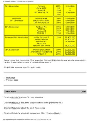 An illustrated Guide to CPUs from 8086 to Pentium-III
5th. Generation Pentium
Cyrix 6X86
AMD K5
IDT WinChip C6
1993-
95
1996
1996
1997
3,100,000
--
--
3,500,000
Improved
5th. Generation
Pentium MMX
IBM/Cyrix 6x86MX
IDT WinChip2 3D
1997
1997
1998
4,500,000
6,000,000
6,000,000
6th. Generation Pentium Pro
AMD K6
Pentium II
AMD K6-2
1995
1997
1997
1998
5,500,000
8,800,000
7,500,000
9,300,000
Improved 6th. Generation Mobile Pentium II
Mobile Celeron
Pentium III
AMD K6-3
Pentium III CuMine
1999 27,400,000
18,900,000
9,300,000
?
28,000,000
7th. Generation AMD original Athlon
AMD Athlon Thunderbird
Pentium 4
1999
2000
2001
22,000,000
37,000,000
42,000,000
Please notice that the mobile CPUs as well as Pentium III CuMine include very large on-die L2-
caches. These caches consist of millions of transistors.
We will now see what the CPU really does.
q Next page
q Previous page
Learn more [top]
Click for Module 3b about CPU improvements
Click for Module 3c about the 5th generations CPUs (Pentiums etc.)
Click for Module 3d about the clock frequencies
Click for Module 3e about 6th generations CPUs (Pentium IIs etc.)
http://www.karbosguide.com/hardware/module3a1.htm (3 of 4)7/27/2004 4:07:50 AM
 