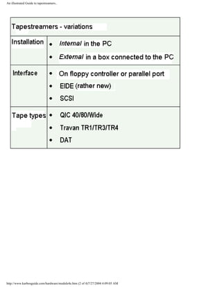 An illustrated Guide to tapestreamers..
http://www.karbosguide.com/hardware/module4e.htm (2 of 4)7/27/2004 4:09:05 AM
 