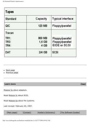An illustrated Guide to tapestreamers..
q Next page
q Previous page
Learn more [top]
Module 5a about adapters.
Read Module 5c about SCSI.
Read Module 6a about file systems.
Last revised: February 20, 1997.
[Main page] [Contact] [Karbo's Dictionary] [The Software Guides]
http://www.karbosguide.com/hardware/module4e.htm (3 of 4)7/27/2004 4:09:05 AM
 