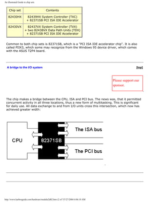 An illustrated Guide to chip sets
Chip set Contents
82430HX 82439HX System Controller (TXC)
+ 82371SB PCI ISA IDE Accelerator
82430VX 82437VX System Controller (TVX)
+ two 82438VX Data Path Units (TDX)
+ 82371SB PCI ISA IDE Accelerator
Common to both chip sets is 82371SB, which is a "PCI ISA IDE accelerator chip". It is also
called PIIX3, which some may recognize from the Windows 95 device driver, which comes
with the ASUS T2P4 board.
A bridge to the I/O system [top]
Please support our
sponsor.
The chip makes a bridge between the CPU, ISA and PCI bus. The news was, that it permitted
concurrent activity in all three locations, thus a new form of multitasking. This is significant
for daily use. All data exchange to and from I/O units cross this intersection, which now has
achieved greater width:
.
http://www.karbosguide.com/hardware/module2d02.htm (2 of 7)7/27/2004 4:06:10 AM
 