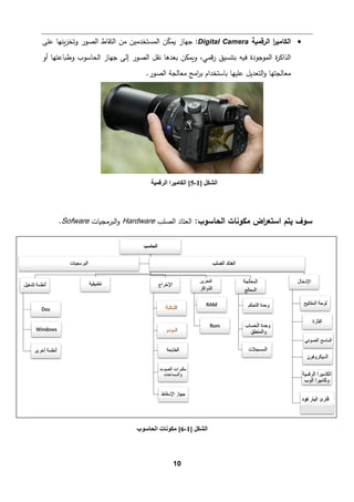 10
•
‫اﻟرﻗم�ﺔ‬ ‫ا‬
‫ر‬‫اﻟكﺎﻤی‬
Digital Camera
:
‫اﻟمس‬ ‫ن‬ّ
‫ك‬‫�م‬ ‫ﺠﻬﺎز‬
‫اﻟتﻘﺎط‬ ‫ﻤن‬ ‫تخدﻤین‬
‫ﻋﻠﻰ‬ ‫�نﻬﺎ‬‫ز‬‫وﺘخ‬ ‫اﻟصور‬
‫ﺒتنسیق‬ ‫ف�ﻪ‬ ‫اﻟموﺠودة‬ ‫ة‬
‫ر‬‫اﻟذاﻛ‬
‫أو‬ ‫وط�ﺎﻋتﻬﺎ‬ ‫اﻟحﺎﺴوب‬ ‫ﺠﻬﺎز‬ ‫إﻟﻰ‬ ‫اﻟصور‬ ‫ﻨﻘﻞ‬ ‫�ﻌدﻫﺎ‬ ‫و�مكن‬ ،‫ﻗمﻲ‬‫ر‬
.‫اﻟصور‬ ‫ﻤﻌﺎﻟجﺔ‬ ‫اﻤﺞ‬
‫ر‬‫ﺒ‬ ‫�ﺎﺴتخدام‬ ‫ﻋﻠیﻬﺎ‬ ‫اﻟتﻌدﯿﻞ‬‫و‬ ‫ﻤﻌﺎﻟجتﻬﺎ‬
‫اض‬
‫ر‬‫اﺴتﻌ‬ ‫ﯿتم‬ ‫ﺴوف‬
:‫اﻟحﺎﺴوب‬ ‫ﻤكوﻨﺎت‬
‫اﻟصﻠب‬ ‫اﻟﻌتﺎد‬
Hardware
‫اﻟبرﻤج�ﺎت‬‫و‬
Sofware
.
‫اﻟﺸﻜﻞ‬
]
1
-
5
[
‫اﻟﺮﻗﻤﯿﺔ‬ ‫اﻟﻜﺎﻣﯿﺮا‬
‫اﻟﺸﻜ‬
‫ﻞ‬
]
1
-
6
[
‫اﻟﺤﺎﺳﻮب‬ ‫ﻣﻜﻮﻧﺎت‬
 