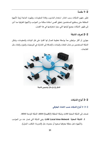 31
2
-
1
‫ﻤﻘدﻤﺔ‬
‫وﺘ‬ ‫اﻟحﺎﺴوب‬ ‫اﺴتخدام‬ ‫اﻨتشﺎر‬ ‫�سبب‬ ‫اﻟش�كﺎت‬ ‫ﻤﻔﻬوم‬ ‫ﺘطور‬
‫�ط‬‫ر‬‫ﻟ‬ ‫اﻟحﺎﺠﺔ‬ ‫وظﻬرت‬ ،‫اﻟمﻌﻠوﻤﺎت‬ ‫ﻘﺎﻨﺔ‬
‫ة‬
‫ز‬‫اﻷﺠﻬ‬
‫ﺤتﻰ‬ ‫اﻟمختﻠﻔﺔ‬
‫أدى‬ ‫ﻤمﺎ‬ ‫اﻟطرف�ﺔ‬ ‫ة‬
‫ز‬‫اﻷﺠﻬ‬‫و‬ ‫اﺴب‬‫و‬‫اﻟح‬ ‫ﻤن‬ ‫ﻤمكنﺔ‬ ‫اﺴتﻔﺎدة‬ ‫أﻗصﻰ‬ ‫ﺘحﻘیق‬ ‫ن‬‫اﻟمستخدﻤو‬ ‫�ستط�ﻊ‬
.‫اﻟﻔصﻞ‬ ‫ﻫذا‬ ‫ﻓﻲ‬ ‫اﻀﻬﺎ‬
‫ر‬‫اﺴتﻌ‬ ‫ﺴیتم‬ ‫اﻟتﻲ‬ ‫اﻋﻬﺎ‬‫و‬‫أﻨ‬ ‫�جم�ﻊ‬ ‫اﻟش�كﺎت‬ ‫ظﻬور‬ ‫إﻟﻰ‬
2
-
2
‫ﺘﻌر�ف‬
‫اﻟش�كﺔ‬
‫ﺨطو‬ ‫اﺴطﺔ‬‫و‬‫ﺒ‬ ً‫ﺎ‬‫ﻤﻌ‬ ‫ﺘ�طین‬‫ر‬‫ﻤ‬ ‫أﻛثر‬ ‫أو‬ ‫�ن‬‫ز‬‫ﺠﻬﺎ‬
‫اﻟب�ﺎﻨ‬ ‫ﻨﻘﻞ‬ ‫ﻋﻠﻰ‬ ‫ة‬
‫ر‬‫اﻟﻘد‬ ‫ﻟﻬﺎ‬ ‫اﺘصﺎل‬ ‫ط‬
‫وﺘمكن‬ ،‫اﻟمﻌﻠوﻤﺎت‬‫و‬ ‫ﺎت‬
‫اﻟ‬‫و‬ ‫ارد‬‫و‬‫اﻟم‬‫و‬ ‫اﻟبرﻤج�ﺎت‬ ‫ﻓﻲ‬ ‫اﻟتشﺎرك‬ ‫إﻟﻰ‬ ‫�ﺎﻹﻀﺎﻓﺔ‬ ‫اﻟب�ﺎﻨﺎت‬‫و‬ ‫اﻟمﻠﻔﺎت‬ ‫ﺘ�ﺎدل‬ ‫ﻤن‬ ‫اﻟمستخدﻤین‬ ‫اﻟش�كﺔ‬
‫ﻌتﺎد‬
،
‫ﻤثﻞ‬
.‫اﻟطﺎ�ﻌﺎت‬
2
-
3
‫اﻟش�كﺎت‬ ‫اع‬‫و‬‫أﻨ‬
2
-
3
-
1
‫اﻓﻲ‬
‫ر‬‫اﻟجﻐ‬ ‫اﻻﻤتداد‬ ‫ﺤسب‬ ‫اﻟش�كﺎت‬ ‫اع‬‫و‬‫أﻨ‬
‫إﻟﻰ‬ ‫ﺘصنﻒ‬
‫اﻟ‬
‫ش�كﺔ‬
‫اﻟ‬
‫مح‬
�‫ﻠ‬
‫ﺔ‬
LAN
،
‫وﺸ�كﺔ‬
(‫)اﻹﻗﻠ�م�ﺔ‬ ‫اﻟمنطﻘﺔ‬
MAN
‫اﺴﻌﺔ‬‫و‬‫اﻟ‬ ‫اﻟش�كﺔ‬ ،
WAN
.
1
.
‫اﻟمحﻠ�ﺔ‬ ‫اﻟش�كﺔ‬
Local Area Network
LAN
:
‫اﺴب‬‫و‬‫اﻟح‬ ‫ﻤن‬ ‫ﻋدد‬ ‫ﺘصﻞ‬ ‫اﻟتﻲ‬ ‫اﻟش�كﺔ‬ ‫وﻫﻲ‬
‫ﻤثﻞ‬ ،‫ﻤحدودة‬ ‫أو‬ ‫ة‬
‫ر‬‫ﺼﻐی‬ ‫اف�ﺔ‬
‫ر‬‫ﺠﻐ‬ ‫ﻤنطﻘﺔ‬ ‫داﺨﻞ‬ ‫ة‬
‫ز‬‫اﻷﺠﻬ‬‫و‬
.(‫اﻟمنزل‬ ،‫اﻟمكتب‬ ،‫)اﻟمدرﺴﺔ‬
‫اﻟﺸﻜﻞ‬
]
2
-
1
[
‫ﻟﻠﺸﺒﻜﺔ‬ ‫ﺗﻮﺿﯿﺤﻲ‬ ‫ﻣﺜﺎل‬
 