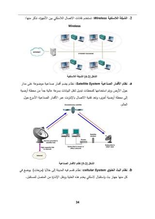 34
2
.
‫اﻟش�كﺔ‬
‫اﻟﻼﺴﻠك�ﺔ‬
Wireless
:
‫ﺒین‬ ‫اﻟﻼﺴﻠكﻲ‬ ‫اﻻﺘصﺎل‬ ‫ﺘﻘﺎﻨﺎت‬ ‫ﺘستخدم‬
‫اﻷﺠﻬز‬
‫ﻨذ�ر‬ ،‫ة‬
:‫ﻤنﻬﺎ‬
a
.
‫اﻟصنﺎع�ﺔ‬ ‫اﻷﻗمﺎر‬ ‫ﻨظﺎم‬
Satellite System
:
‫ـ‬‫ﺎ‬‫ﻨظ‬
‫م‬
‫ـ‬‫ض‬�
‫م‬
‫ﻋ‬ ‫ﻤوﻀوﻋﺔ‬ ‫ﺼنﺎع�ﺔ‬ ‫أﻗمﺎر‬
‫ﻠ‬
‫ﻤدار‬ ‫ﻰ‬
‫ﻟنﻘﻞ‬ ‫ﺘبدﯿﻞ‬ ‫�محطﺎت‬ ‫اﺴتخداﻤﻬﺎ‬ ‫و�تم‬ ‫اﻷرض‬ ‫ﺤول‬
‫ﻤن‬ ً‫ا‬‫ﺠد‬ ‫ﻋﺎﻟ�ﺔ‬ ‫ﻋﺔ‬
‫�سر‬ ‫اﻟب�ﺎﻨﺎت‬
‫أرﻀ�ﺔ‬ ‫ﻤحطﺔ‬
‫ى‬
‫أﺨر‬ ‫أرﻀ�ﺔ‬ ‫ﻤحطﺔ‬ ‫إﻟﻰ‬
‫اﻟصنﺎع�ﺔ‬ ‫اﻷﻗمﺎر‬ ‫ﻋبر‬ ‫ﻨت‬‫ر‬‫�ﺎﻹﻨت‬ ‫اﻻﺘصﺎل‬ ‫ﺘﻘن�ﺔ‬ ‫وﺘﻌد‬ ،
‫ﺤول‬ ‫ع‬
‫اﻷﺴر‬
.‫اﻟﻌﺎﻟم‬
b
.
‫ﻨظﺎم‬
‫اﻟبث‬
‫ي‬‫اﻟخﻠو‬
cellular System
:
‫ﻨظﺎ‬
‫م‬
‫ﺘﻘس‬
‫م‬
�‫ف‬
‫ﻪ‬
‫إﻟﻰ‬ ‫اﻟمدﯿنﺔ‬
(‫�ﻌﺎت‬‫ر‬‫)ﻤ‬ ‫ﺨﻼ�ﺎ‬
‫ﻓﻲ‬ ‫ﯿوﻀﻊ‬
‫ﻛ‬
.‫ﻟﻠمستﻘبﻞ‬ ‫اﻟمتصﻞ‬ ‫ﻤن‬ ‫ة‬
‫ر‬‫اﻹﺸﺎ‬ ‫و�نﻘﻞ‬ ‫اﻟخﻠ�ﺔ‬ ‫ﻫذﻩ‬ ‫�خدم‬ ‫ﻻﺴﻠكﻲ‬ ‫اﺴتق�ﺎل‬‫و‬ ‫ﺒث‬ ‫ﺠﻬﺎز‬ ‫ﻤنﻬﺎ‬ ‫ﻞ‬
‫اﻟﺸﻜﻞ‬
]
2
-
4
[
‫اﻟﻼﺳﻠﻜﯿﺔ‬ ‫اﻟﺸﺒﻜﺔ‬
‫اﻟﺸﻜﻞ‬
]
2
-
5
[
‫اﻟﺼﻨﺎﻋﯿﺔ‬ ‫اﻷﻗﻤﺎر‬ ‫ﻧﻈﺎم‬
 