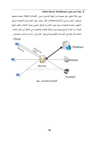 36
2
.
‫ﻟﻌمیﻞ‬ ‫ﻤخدم‬ ‫ﺸ�كﺔ‬
Client Server Architecture
:
‫ة‬
‫ز‬‫أﺠﻬ‬ ‫ﻤن‬ ‫ﻤجموﻋﺔ‬ ‫ﻋﻠﻰ‬ ‫ﺘحتوي‬ ‫ﺸ�كﺔ‬ ‫وﻫﻲ‬
‫ﺘسمﻰ‬ ‫اﻟحﺎﺴوب‬
(‫)اﻟﻌمﻼء‬
nt
e
Cli
‫ﺠم�ﻌﻬﺎ‬ ‫ﻤتصﻠﺔ‬ ،
‫ﺠﻬﺎز‬ ‫ﻤﻊ‬
(‫اﻟخﺎدم‬ ) ‫�سمﻰ‬ ‫ﺤﺎﺴوب‬
Server
،‫أﻛثر‬ ‫أو‬
‫و�ﺎﻗﻲ‬ ‫ﻟﻠمﻌﻠوﻤﺎت‬ ‫ﻤزود‬ ‫اﻟخﺎدم‬ ‫ﺠﻬﺎز‬ ‫و�ﻌتبر‬
‫ﻟﻠمﻌﻠوﻤﺎت‬ ‫ﻤستخدﻤﺔ‬ ‫ة‬
‫ز‬‫اﻷﺠﻬ‬
‫اﻟش�كﺔ‬ ‫ارد‬‫و‬‫ﻟم‬ ‫ﺌ�سﻲ‬‫ر‬‫اﻟ‬ ‫اﻟمر�ز‬ ‫ﻫو‬ ‫اﻟخﺎدم‬ ‫�ﻌتبر‬ ‫ﺤیث‬
‫ة‬
‫ز‬‫أﺠﻬ‬ ‫ﺘطﻠب‬ ‫و‬
‫اﻟ‬
‫ﻫﺎ‬
‫وﻏیر‬ ‫اﻤﺞ‬
‫ر‬‫اﻟب‬ ‫اﻟخﺎدم‬ ‫ﻤن‬ ‫ﻌمﻼء‬
‫و�ت‬
‫ﻤ‬ ‫م‬
‫اﻟخﺎدم‬ ‫ﺨﻼل‬ ‫ﻤن‬ ‫اﻟش�كﺔ‬ ‫ﻓﻲ‬ ‫اﻟمﻌﻠوﻤﺎت‬‫و‬ ‫اﻟمﻠﻔﺎت‬ ‫شﺎر�ﺔ‬
.
.‫ﻤتخصص‬ ‫ﺸخص‬ ‫ﻤن‬ ‫ة‬
‫ر‬‫إدا‬ ‫إﻟﻰ‬ ‫اﻟخﺎدم‬ ‫ﺠﻬﺎز‬ ‫و�حتﺎج‬ ‫ة‬
‫ر‬‫اﻟكبی‬ ‫اﻟمؤﺴسﺎت‬ ‫ﻓﻲ‬ ‫اﻟبن�ﺔ‬ ‫ﻫذﻩ‬ ‫ﺘستخدم‬
‫اﻟﺸﻜﻞ‬
]
2
-
7
[
‫ﻣﺨﺪم‬ ‫ﺷﺒﻜﺔ‬
-
‫ﻋﻤﯿﻞ‬
 
