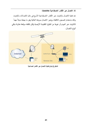 41
6
.
‫اﻻﺼطنﺎع�ﺔ‬ ‫اﻷﻗمﺎر‬ ‫ﻋبر‬ ‫اﻻﺘصﺎل‬
Satellite
:
‫ﻨت‬‫ر‬‫�ﺎﻹﻨت‬ ‫اﻻﺘصﺎﻻت‬ ‫ﻋﺎﻟم‬ ‫ﻓﻲ‬ ‫ع‬
‫اﻷﺴر‬ ‫اﻻﺼطنﺎع�ﺔ‬ ‫اﻷﻗمﺎر‬ ‫ﻋبر‬ ‫ﻨت‬‫ر‬‫�ﺎﻹﻨت‬ ‫اﻻﺘصﺎل‬ ‫ﺘﻘن�ﺔ‬ ‫ﺘﻌد‬
‫اﻻﺘصﺎل‬ ‫و�تمیز‬ ،‫اﻟﻼﻗطﺔ‬ ‫ن‬‫اﻟصحو‬ ‫�ﺎﺴتخدام‬ ‫وذﻟك‬
‫ﻋ‬
‫�سر‬
‫تﻪ‬
‫اﻟﻌﺎﻟ�ﺔ‬
ً‫ﻼ‬‫ﺒدﯿ‬ ‫�جﻌﻠﻪ‬ ‫ﻤﺎ‬ ‫وﻫو‬
ً‫ﺎ‬‫ﻤﻬم‬
‫ﻟ‬
‫ﻼ‬
‫اﻷرﻀ�ﺔ‬ ‫اﻟتﻘﻠید�ﺔ‬ ‫ق‬‫اﻟطر‬ ‫ﻤن‬ ‫ﻫﺎ‬
‫ﻏیر‬ ‫أو‬ ‫اﻟمودم‬ ‫ﻋبر‬ ‫ﻨت‬‫ر‬‫ﻨت‬
�‫ﺒ‬ ‫ﻨﺔ‬‫ر‬‫ﻤﻘﺎ‬ ‫ﺘﻔﻌﺔ‬‫ر‬‫ﻤ‬ ‫ﺘكﻠﻔتﻪ‬ ‫وﻟكن‬
‫ﺎﻗﻲ‬
.‫اﻻﺘصﺎل‬ ‫اع‬‫و‬‫أﻨ‬
‫اﻟﺸﻜﻞ‬
]
2
-
14
[
‫اﻟﺼﻨﺎﻋﯿﺔ‬ ‫اﻷﻗﻤﺎر‬ ‫ﻋﺒﺮ‬ ‫اﻻﺗﺼﺎل‬ ‫ﺗﻘﻨﯿﺔ‬
 