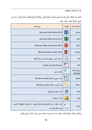 73
4
-
2
-
2
‫اﻟمﻠﻔﺎت‬ ‫إﻨشﺎء‬
‫ﯿتم‬ ‫اﻟذي‬ ‫اﻟمكﺎن‬ ‫ﻫو‬ ‫اﻟمﻠﻒ‬
‫ف‬
�
‫ﻋن‬ ‫ﻋﺎدة‬ ‫ﺘتمیز‬ ‫ﻤتﻌددة‬ ‫أﺸكﺎل‬‫و‬ ‫اع‬‫و‬‫أﻨ‬ ‫وﻟﻠمﻠﻔﺎت‬ .‫ﻓﻌﻠﻲ‬ ‫�شكﻞ‬ ‫اﻟب�ﺎﻨﺎت‬ ‫�ن‬‫ز‬‫ﺘخ‬ ‫ﻪ‬
:‫ﻤنﻬﺎ‬ ‫ﻨذ�ر‬ ،‫اﻟمﻠﻒ‬ ‫ﻻﺤﻘﺔ‬ ‫�ق‬‫ر‬‫ط‬
‫اﻟمﻠﻒ‬ ‫ﻻﺤﻘﺔ‬
‫اﻷ�ﻘوﻨﺔ‬
‫اﻟمﻠﻒ‬ ‫ع‬
‫ﻨو‬
Docx
Microsoft Office Word 2016
Xlsx
Microsoft Office Excel 2016
Pptx
Microsoft Office PowerPoint 2016
Accdb
Microsoft Office Access 2016
Txt
.‫ﻓﻘط‬ ‫�س�طﺔ‬ ‫ﻨصوص‬ ‫�حتوي‬ ،‫ﻨصﻲ‬ ‫ﻤستند‬
Pdf
Adobe Acrobat Reader
Gif, bmp,
jpeg,jpg
‫ﺼور‬ ‫ﻤﻠﻔﺎت‬
Wma
‫ﺼوﺘﻲ‬ ‫ﻤﻠﻒ‬
Windows media audio
Wmv
‫ﻓیدﯿو‬ ‫ﻤﻠﻒ‬
Windows media video
Exe
(‫)ﺘطبیق‬ ‫ﺘنﻔیذي‬ ‫ﻤﻠﻒ‬
Zip
‫ﻤضﻐوط‬ ‫ﻤﻠﻒ‬
Tmp
‫ﻤؤﻗ‬ ‫ﻤﻠﻒ‬
‫ﯿتم‬ ،‫ت‬
،‫ى‬
‫اﻷﺨر‬ ‫اﻟتطب�ق�ﺔ‬ ‫اﻤﺞ‬
‫ر‬‫اﻟب‬ ‫أو‬ ‫و�ندوز‬ ‫ﻨظﺎم‬ ‫اﺴطﺔ‬‫و‬‫ﺒ‬ ‫إﻨشﺎؤﻩ‬
.‫�ﻌد‬ ‫ف�مﺎ‬ ‫ﺤذﻓﻪ‬ ‫و�تم‬
‫و�ﺎﻟتﺎ‬
ً
‫ﺒنﺎء‬ ‫اﻟمﻠﻒ‬ ‫إﻨشﺎء‬ ‫�ﻘﺔ‬‫ر‬‫ط‬ ‫ﺘختﻠﻒ‬ ‫ﻟﻲ‬
.‫اﻟدﻓتر‬ ‫ﻨﺎﻤﺞ‬‫ر‬‫ﺒ‬ ‫اﻟمثﺎل‬ ‫ﺴبیﻞ‬ ‫ﻋﻠﻰ‬ ‫وﻟنﺄﺨذ‬ ،‫ﻨوﻋﻪ‬ ‫ﻋﻠﻰ‬
 