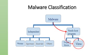 Malware Classification
 