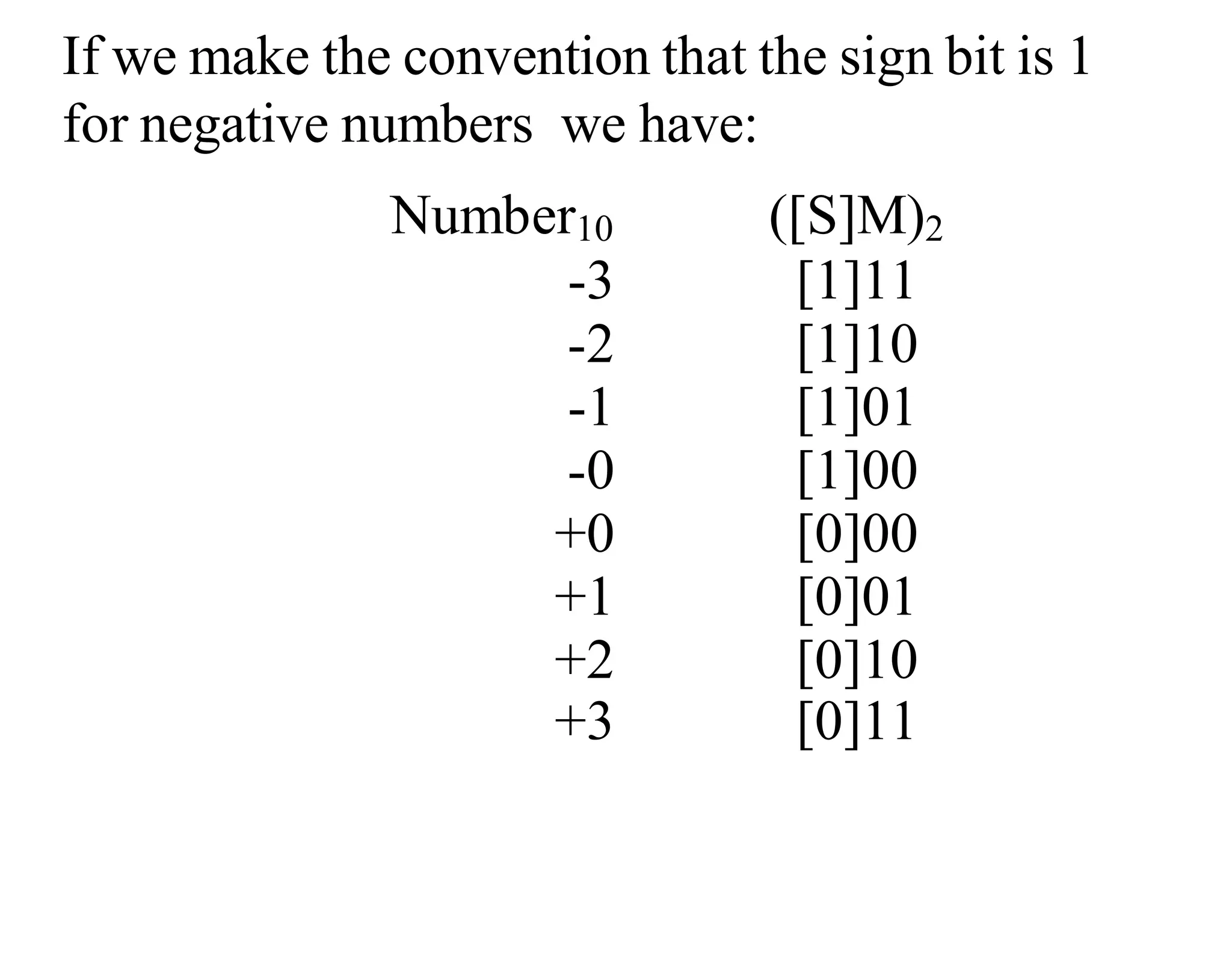 Computer Representation of Numbers and.pptx | Computing | Technology ...