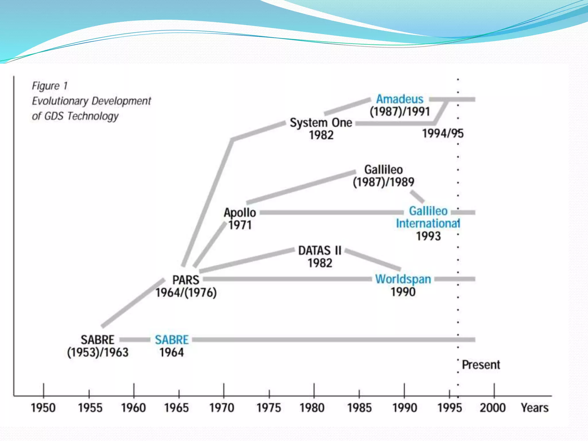 Computer Resevation System | PPTX