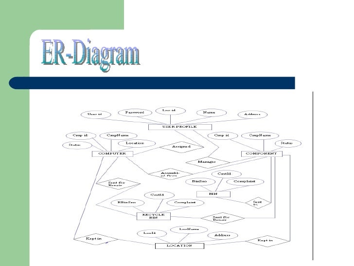 Computer Resource Management