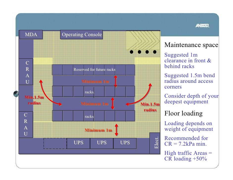 Computer room design (revised)