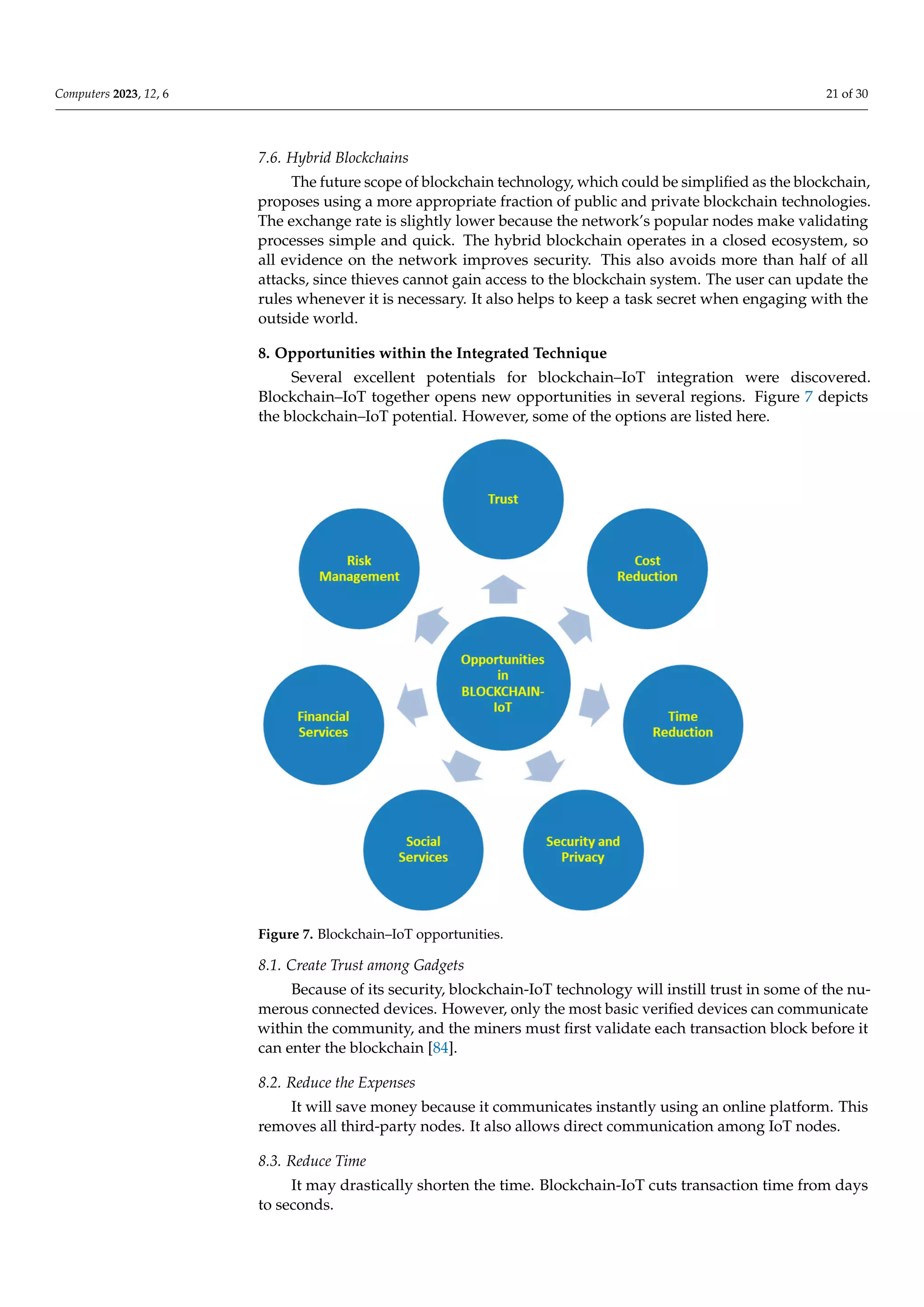 Computers 2023, 12, 6 21 of 30
7.6. Hybrid Blockchains
The future scope of blockchain technology, which could be simplified as the blockchain,
proposes using a more appropriate fraction of public and private blockchain technologies.
The exchange rate is slightly lower because the network’s popular nodes make validating
processes simple and quick. The hybrid blockchain operates in a closed ecosystem, so
all evidence on the network improves security. This also avoids more than half of all
attacks, since thieves cannot gain access to the blockchain system. The user can update the
rules whenever it is necessary. It also helps to keep a task secret when engaging with the
outside world.
8. Opportunities within the Integrated Technique
Several excellent potentials for blockchain–IoT integration were discovered.
Blockchain–IoT together opens new opportunities in several regions. Figure 7 depicts
the blockchain–IoT potential. However, some of the options are listed here.
into social media architecture. Tokens are used by social networks. As a result, media
companies are given financial incentives to generate content and increase network
productivity. Token exchanges, such as the blockchain, are finished and practically in‐
stantaneous, with no charges.
7.6. Hybrid Blockchains
The future scope of blockchain technology, which could be simplified as the block‐
chain, proposes using a more appropriate fraction of public and private blockchain
technologies. The exchange rate is slightly lower because the network’s popular nodes
make validating processes simple and quick. The hybrid blockchain operates in a closed
ecosystem, so all evidence on the network improves security. This also avoids more than
half of all attacks, since thieves cannot gain access to the blockchain system. The user can
update the rules whenever it is necessary. It also helps to keep a task secret when en‐
gaging with the outside world.
8. Opportunities within the Integrated Technique
Several excellent potentials for blockchain–IoT integration were discovered. Block‐
chain–IoT together opens new opportunities in several regions. Figure 7 depicts the
blockchain–IoT potential. However, some of the options are listed here.
Figure 7. Blockchain–IoT opportunities.
Figure 7. Blockchain–IoT opportunities.
8.1. Create Trust among Gadgets
Because of its security, blockchain-IoT technology will instill trust in some of the nu-
merous connected devices. However, only the most basic verified devices can communicate
within the community, and the miners must first validate each transaction block before it
can enter the blockchain [84].
8.2. Reduce the Expenses
It will save money because it communicates instantly using an online platform. This
removes all third-party nodes. It also allows direct communication among IoT nodes.
8.3. Reduce Time
It may drastically shorten the time. Blockchain-IoT cuts transaction time from days
to seconds.
 