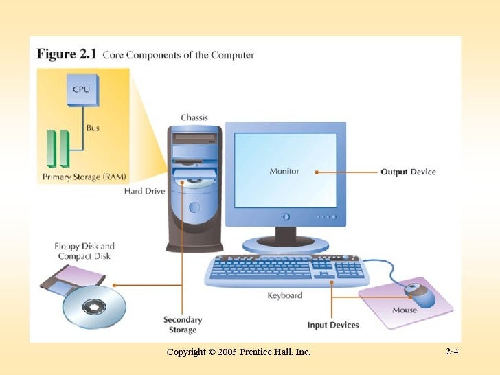 Computers