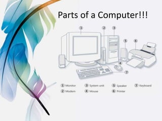 Parts of a Computer!!!
 