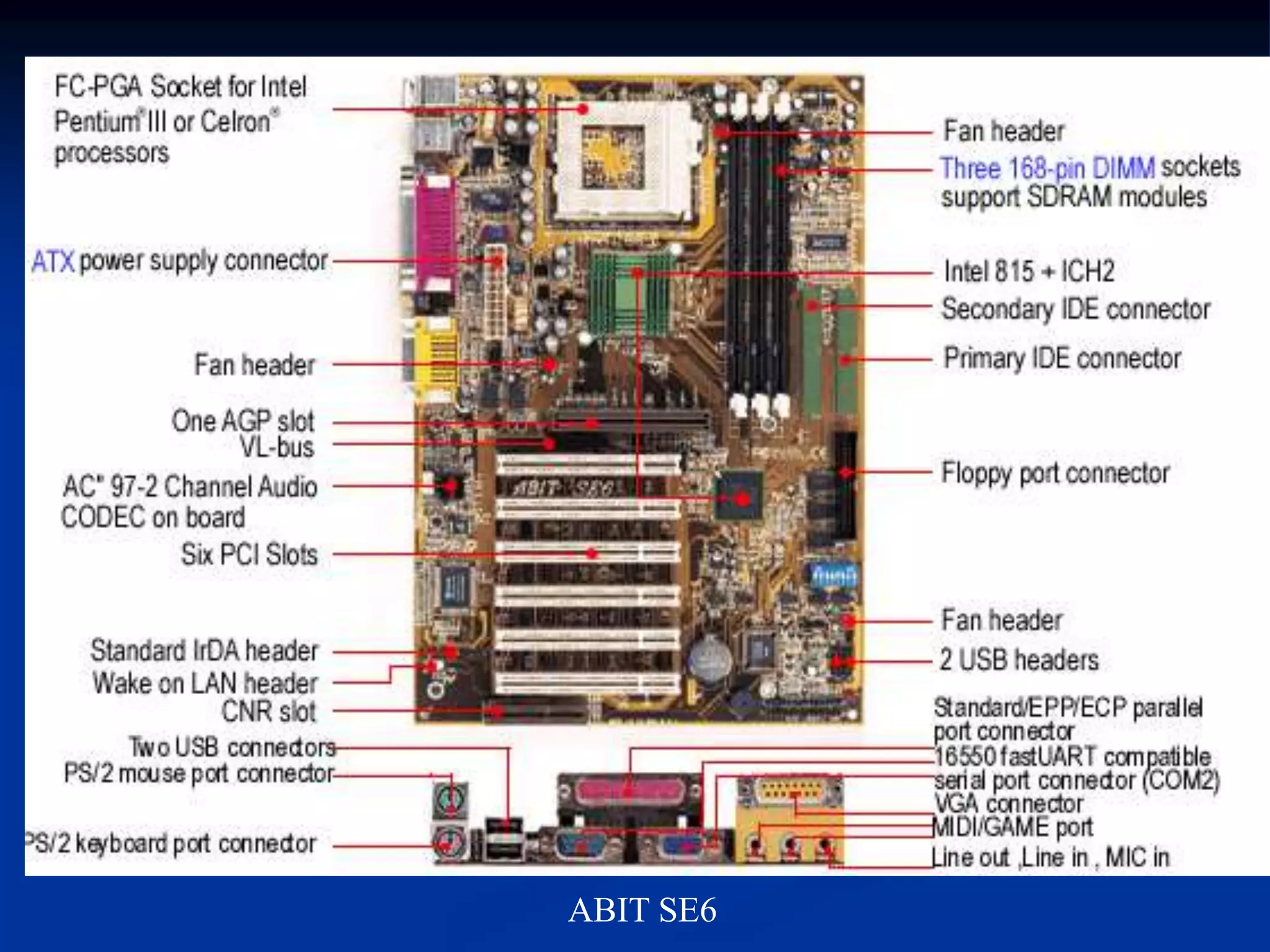 Typical parts of a motherboard.
ABIT SE6
 