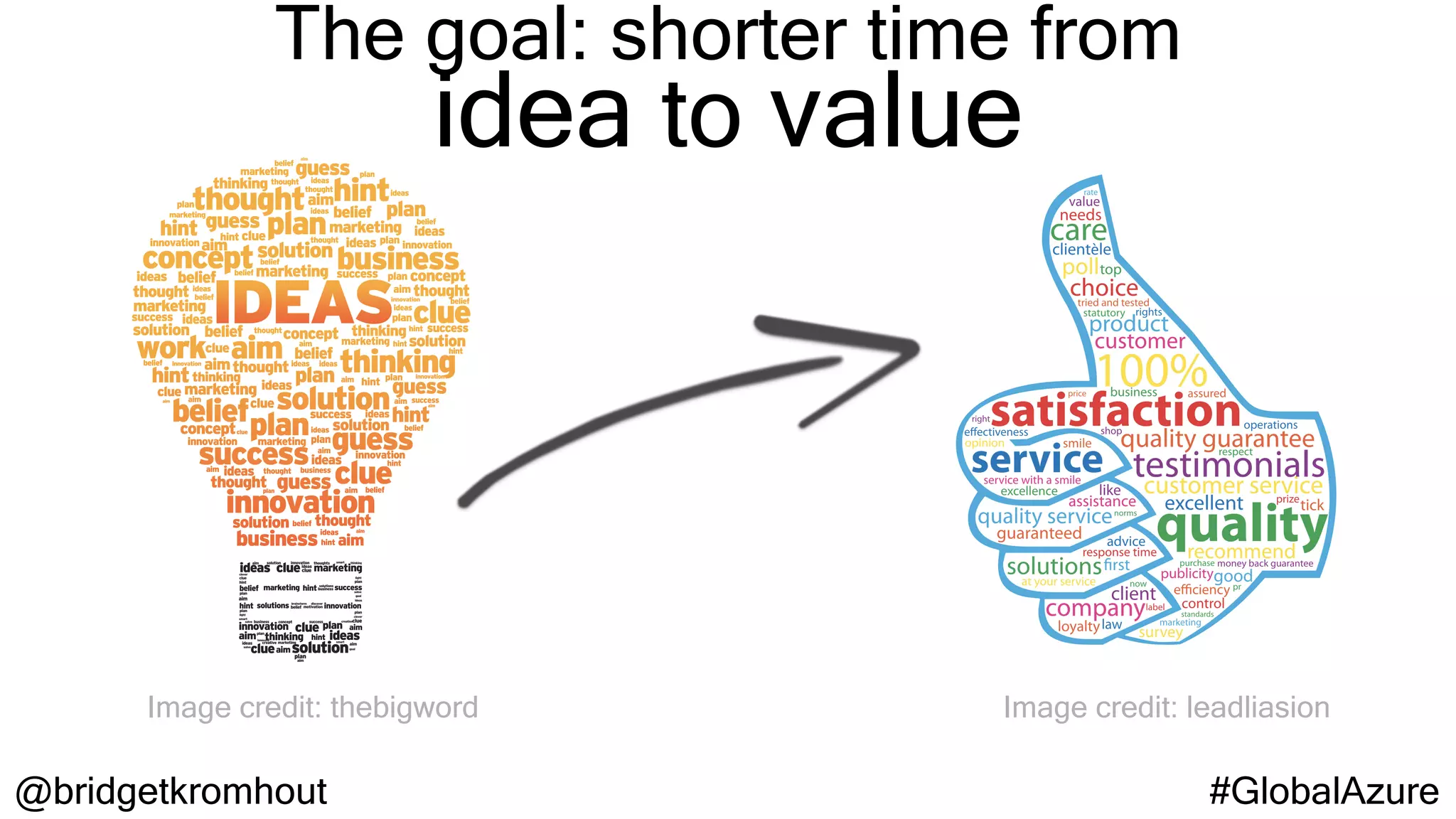 @bridgetkromhout #GlobalAzure
The goal: shorter time from
idea to value
Image credit: leadliasionImage credit: thebigword
 