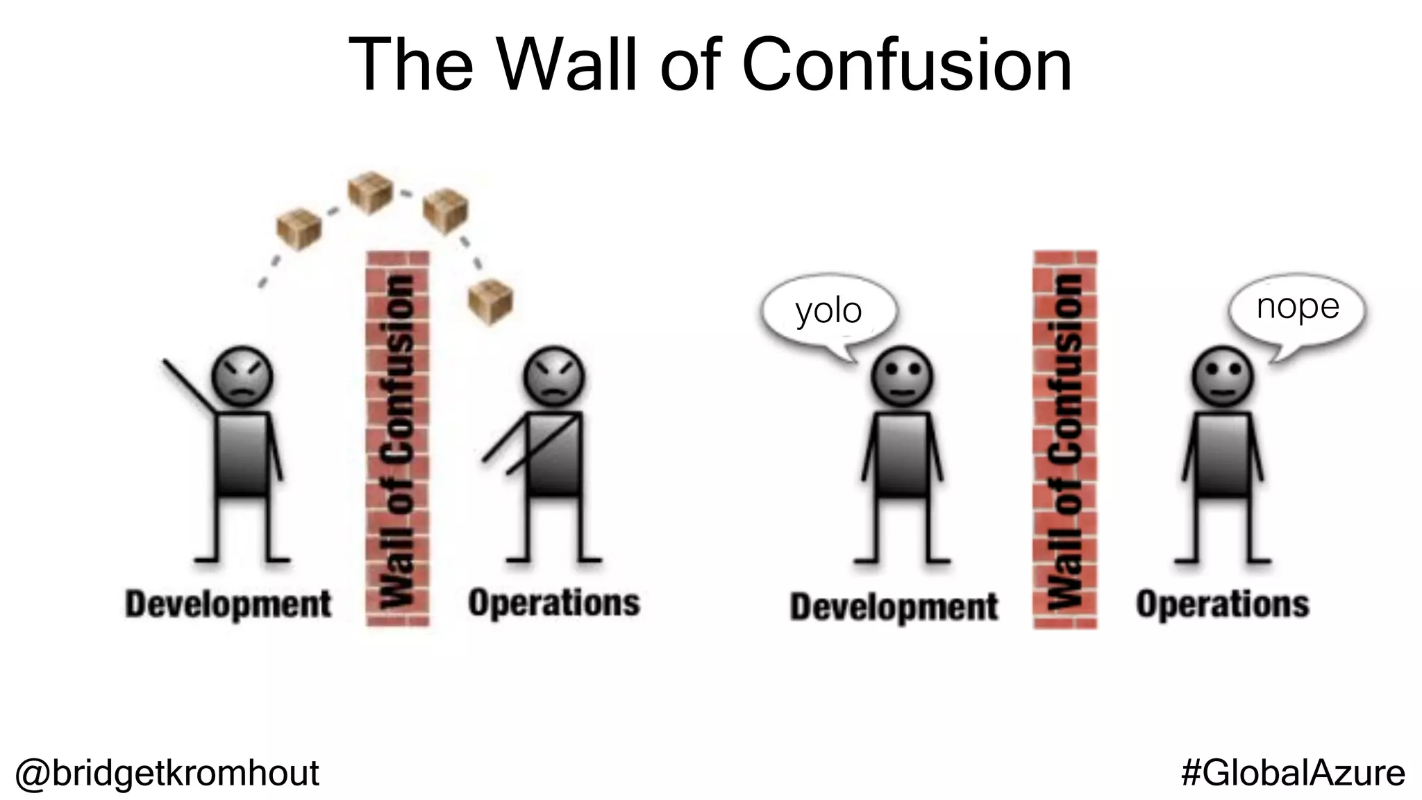 @bridgetkromhout #GlobalAzure
The Wall of Confusion
yolo nope
 