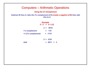 Using the 2’s Complement
Subtract B from A, take the 2’s complement of B (create a negative of B) then add
this to A.
Computers – Arithmetic Operations
Example
5 - 2 = 5 + (-2)
2 = 0010
1’s complement = 110
+1 (2’s complement) = 1110
5 = 0101
Add = 0011 = 3
 
