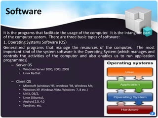 Software
It is the programs that facilitate the usage of the computer. It is the intangible part
of the computer system. There are three basic types of software:
1. Operating Systems Software (OS)
Generalized programs that manage the resources of the computer. The most
important kind of the system software is the Operating System (which manages and
controls the activities of the computer and also enables us to run application
programmes).
– Server OS
• Windows Server 2000, 2003, 2008
• Linux Redhat

– Client OS
•
•
•
•
•
•

Microsoft (windows ’95, windows ’98, Windows Me,
Windows XP, Windows Vista, Windows 7, 8 etc.)
UNIX, OS/2,
Linux (Ubuntu),
Android 2.0, 4.0
Symbian, etc.

 