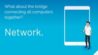 24
What about the bridge
connecting all computers
together?
Network.
 