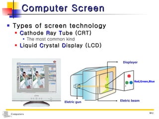 Computer Screen Types of screen technology C athode  R ay  T ube (CRT) The most common kind L iquid  C rystal  D isplay (LCD) Eletric beam Eletric gun Displayer Red,Green,Blue 