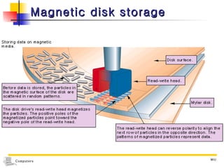 Magnetic disk storage 
