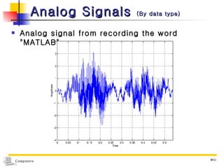 Analog Signals  (By data type) Analog signal from recording the word "MATLAB"   