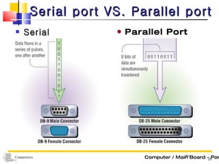 Serial port VS. Parallel port Serial Port MIU Parallel Port Computer / Main Board - Port                         