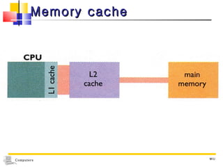 Memory cache MIU 