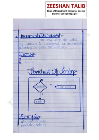 ZEESHAN TALIB
Head of Department Computer Science
Superior College Depalpur
 