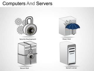 Computers And Servers




       Security Development   Down Host




       Secure Host               Generic server
 
