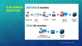 E-BUSINESS
REGISTER

http://www.egov-estonia.eu/xbrl

 