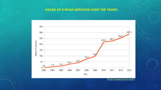 USAGE OF X-ROAD SERVICES OVER THE YEARS:

[https://www.ria.ee/x-road/]

 