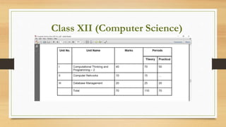 Class XII (Computer Science)
 