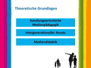Theoretische Grundlagen

        Handlungsorientierte
         Medienpädagogik

     Intergenerationeller Ansatz

          Mediendidaktik
 
