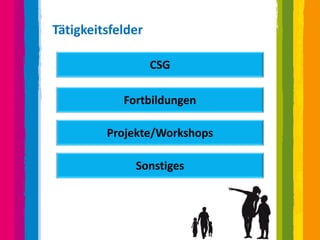 Tätigkeitsfelder

                   CSG

            Fortbildungen

         Projekte/Workshops

              Sonstiges
 