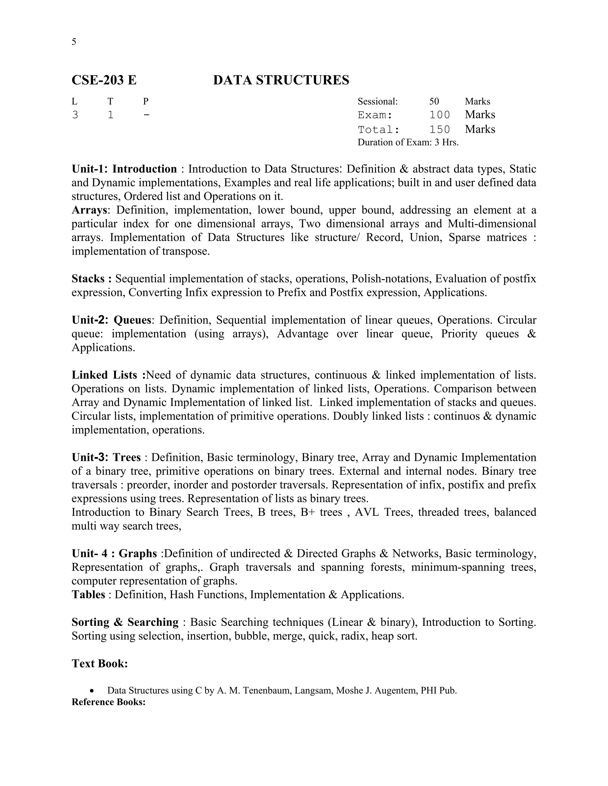 5


CSE-203 E                      DATA STRUCTURES
L      T       P                                               Sessional:      50         Marks
3      1       -                                               Exam:           100        Marks
                                                               Total:          150        Marks
                                                               Duration of Exam: 3 Hrs.

Unit-1: Introduction : Introduction to Data Structures: Definition & abstract data types, Static
and Dynamic implementations, Examples and real life applications; built in and user defined data
structures, Ordered list and Operations on it.
Arrays: Definition, implementation, lower bound, upper bound, addressing an element at a
particular index for one dimensional arrays, Two dimensional arrays and Multi-dimensional
arrays. Implementation of Data Structures like structure/ Record, Union, Sparse matrices :
implementation of transpose.

Stacks : Sequential implementation of stacks, operations, Polish-notations, Evaluation of postfix
expression, Converting Infix expression to Prefix and Postfix expression, Applications.

Unit-2: Queues: Definition, Sequential implementation of linear queues, Operations. Circular
queue: implementation (using arrays), Advantage over linear queue, Priority queues &
Applications.

Linked Lists :Need of dynamic data structures, continuous & linked implementation of lists.
Operations on lists. Dynamic implementation of linked lists, Operations. Comparison between
Array and Dynamic Implementation of linked list. Linked implementation of stacks and queues.
Circular lists, implementation of primitive operations. Doubly linked lists : continuos & dynamic
implementation, operations.

Unit-3: Trees : Definition, Basic terminology, Binary tree, Array and Dynamic Implementation
of a binary tree, primitive operations on binary trees. External and internal nodes. Binary tree
traversals : preorder, inorder and postorder traversals. Representation of infix, postifix and prefix
expressions using trees. Representation of lists as binary trees.
Introduction to Binary Search Trees, B trees, B+ trees , AVL Trees, threaded trees, balanced
multi way search trees,

Unit- 4 : Graphs :Definition of undirected & Directed Graphs & Networks, Basic terminology,
Representation of graphs,. Graph traversals and spanning forests, minimum-spanning trees,
computer representation of graphs.
Tables : Definition, Hash Functions, Implementation & Applications.

Sorting & Searching : Basic Searching techniques (Linear & binary), Introduction to Sorting.
Sorting using selection, insertion, bubble, merge, quick, radix, heap sort.

Text Book:

    • Data Structures using C by A. M. Tenenbaum, Langsam, Moshe J. Augentem, PHI Pub.
Reference Books:
 
