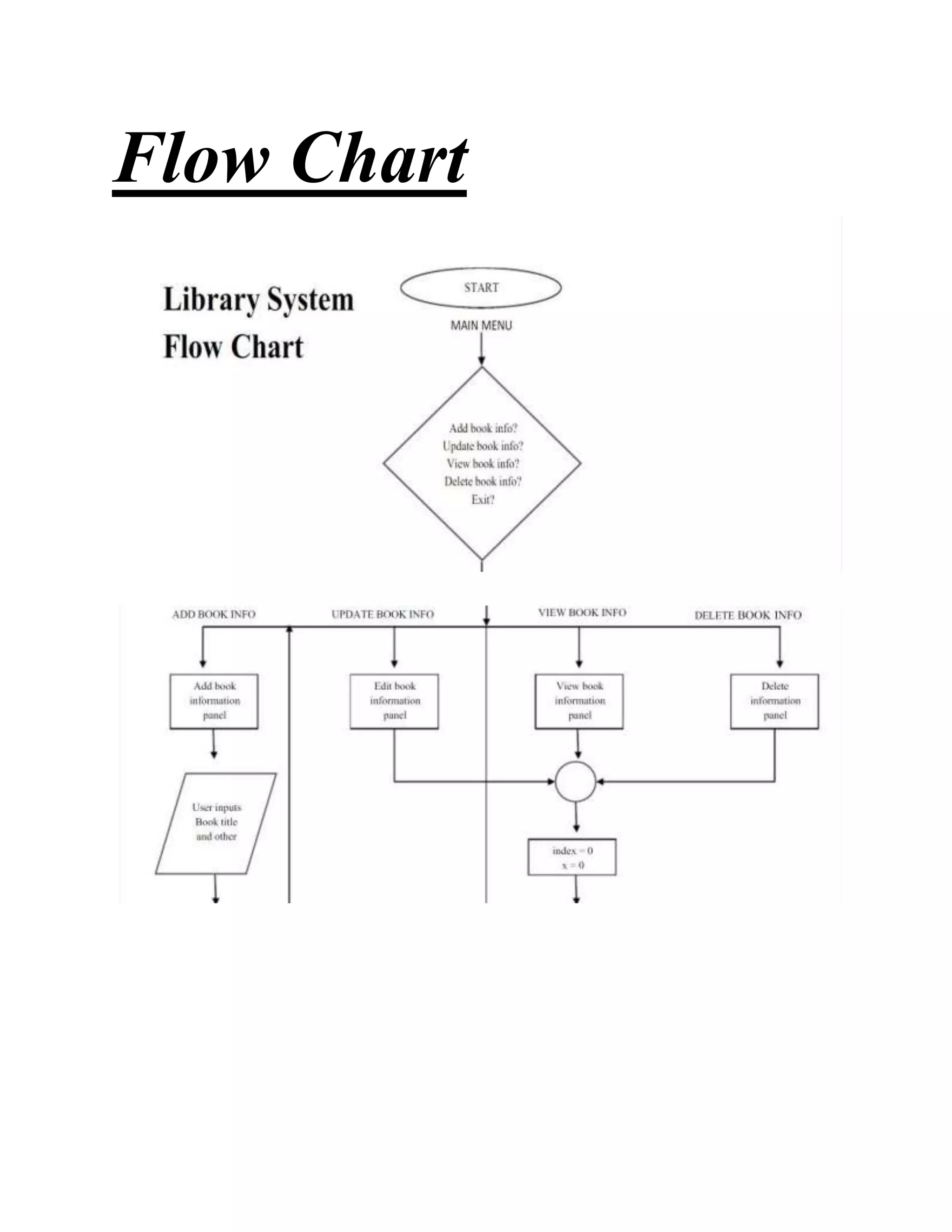 Flow Chart
 