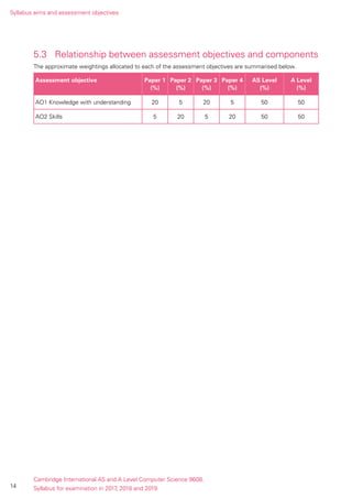 Computer Science 9608 Syllabus Computer science | PDF